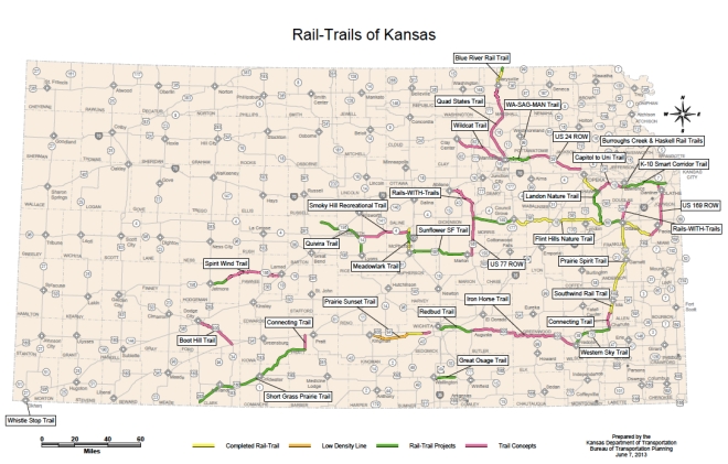 Rail Trails of Kansas